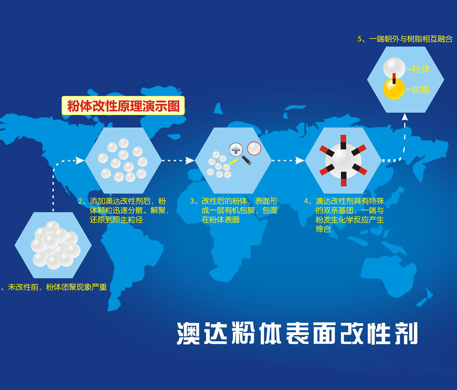 碳酸钙用分散剂改性方法