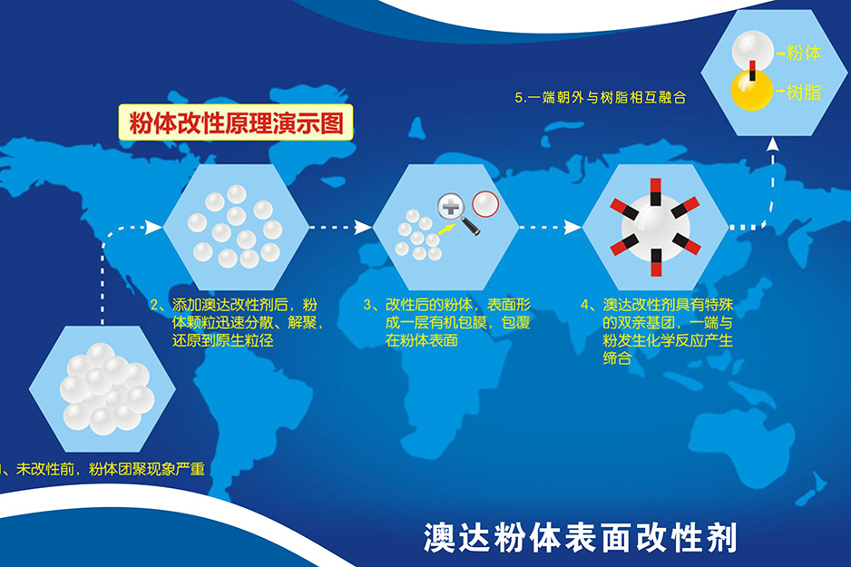 纳米二氧化硅粉体改性剂减少团聚增加分散稳定性