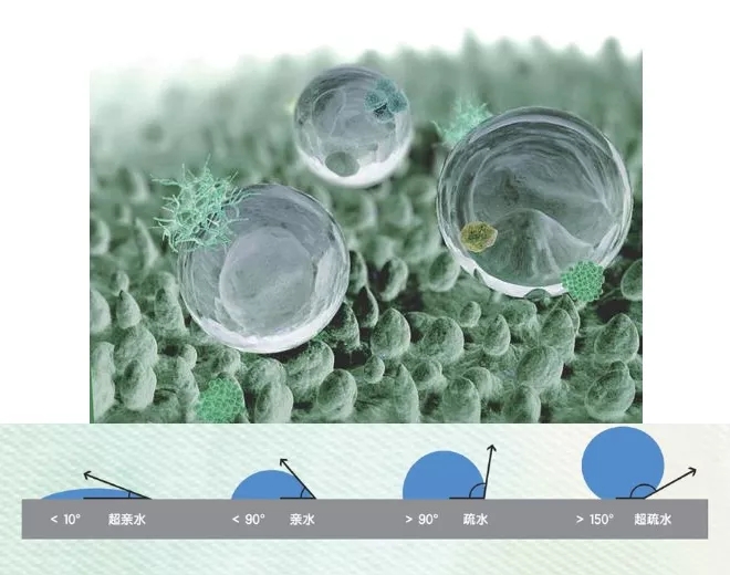 水溶性涂料的疏水憎水性是怎么提高的