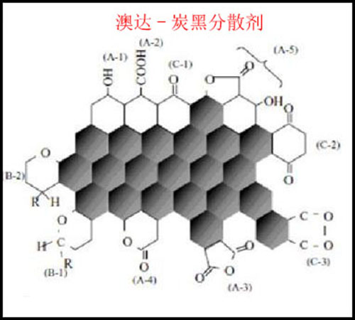 分散剂在炭黑分散过程中作用