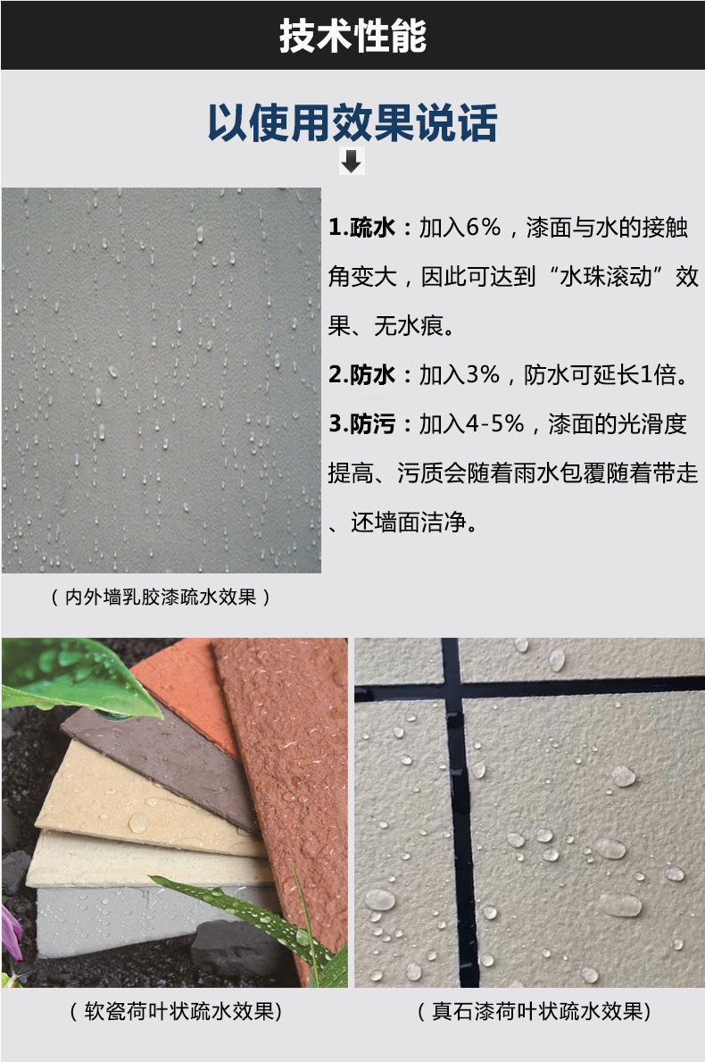 水性疏水剂​和润湿剂他们之间有什么不一样