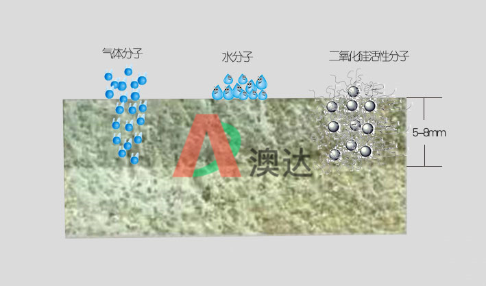 水泥地面硬化剂