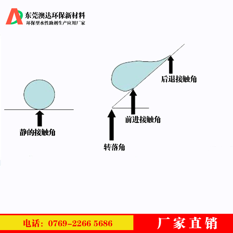 澳达涂料疏水防水剂