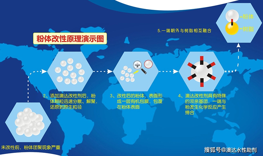 二氧化硅分散剂