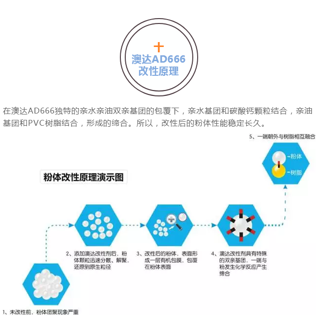 粉体表面改性剂AD666 粉体表面改性剂AD666